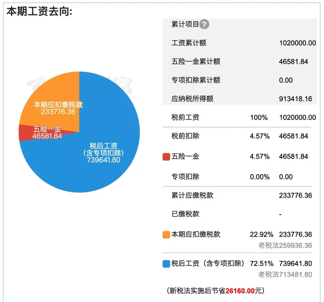 几百万个人收入怎么避税,当日解读