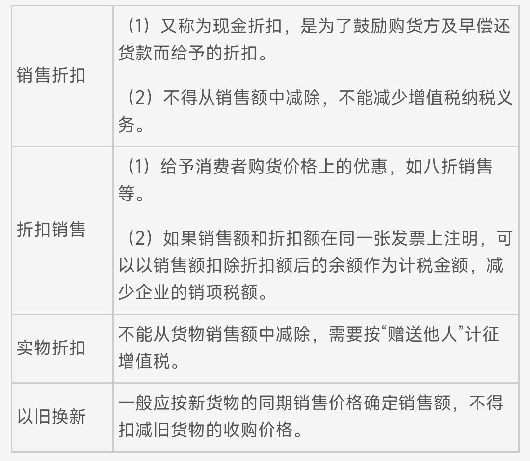 投资收益税收筹划,当日阐述