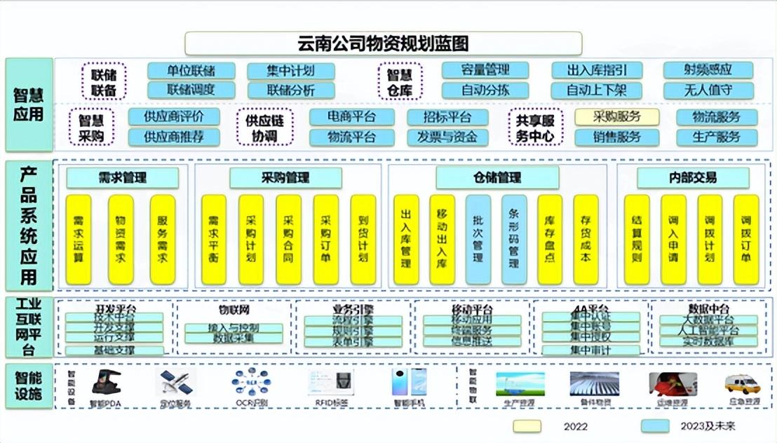 怎么对一个集团进行税收筹划,近期诠释