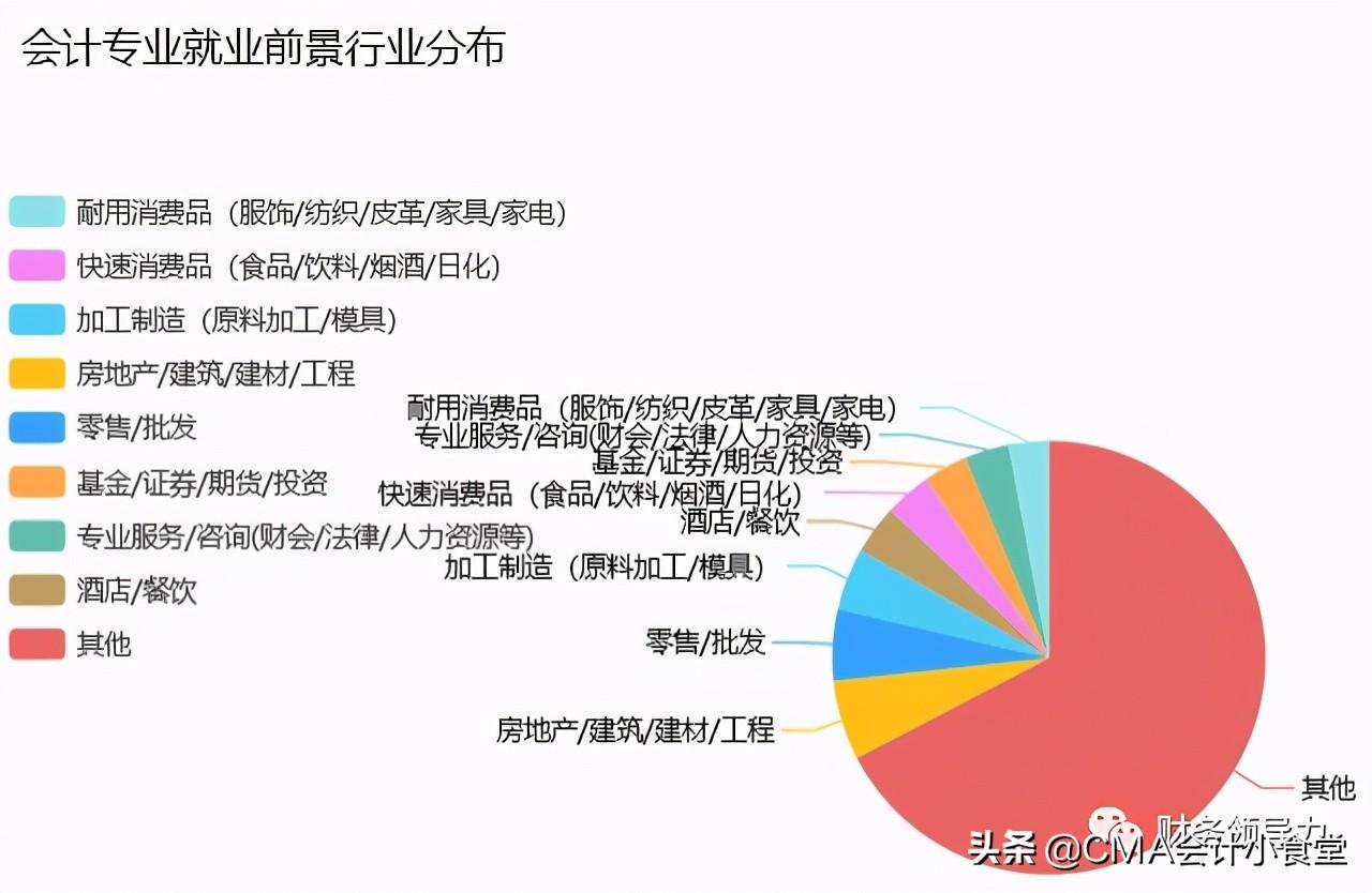 避税看财务能力吗,本月解答