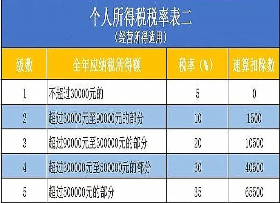 员工注册个体户避税违法吗,近期热点