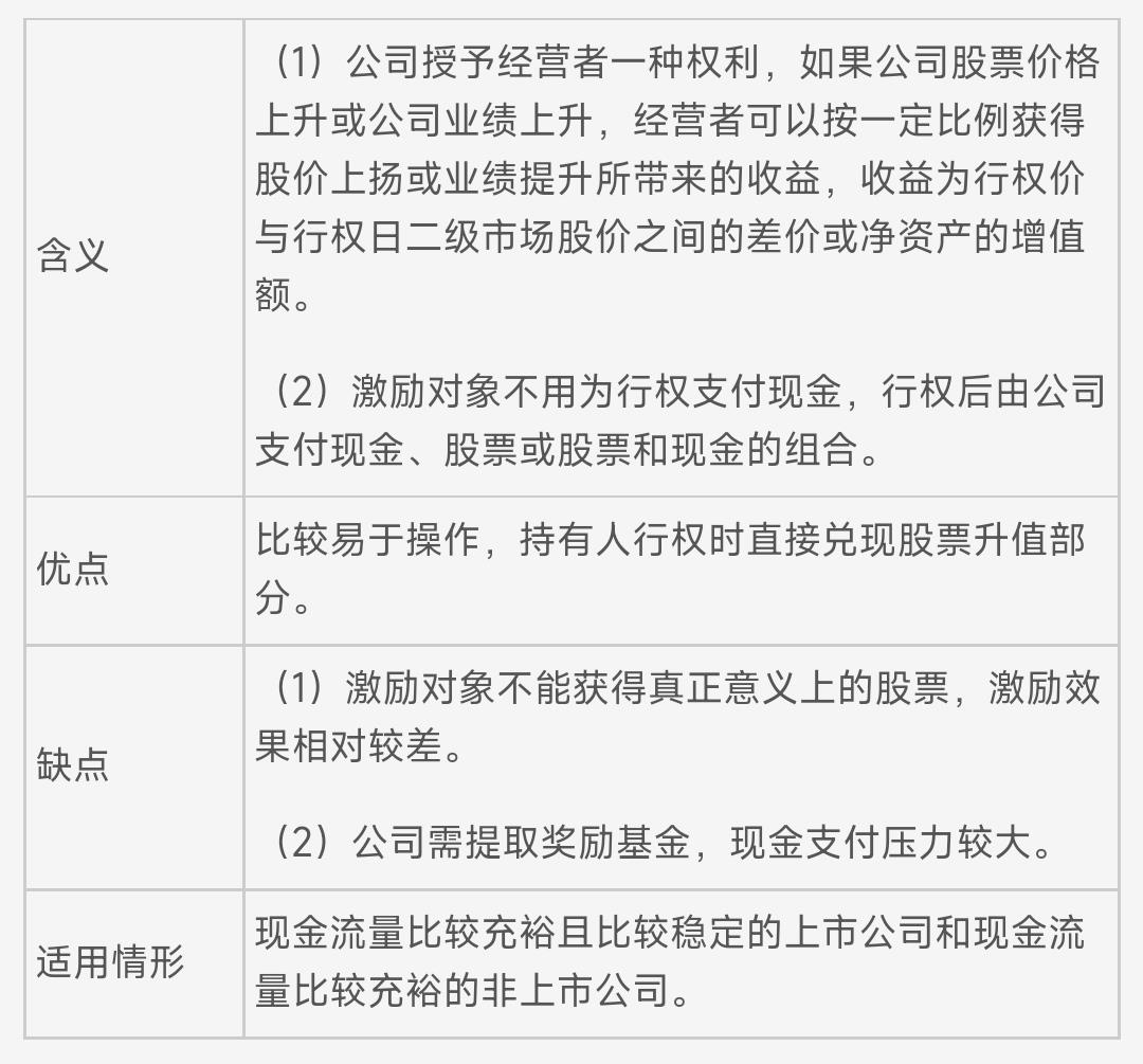 投资收益税收筹划,当日阐述