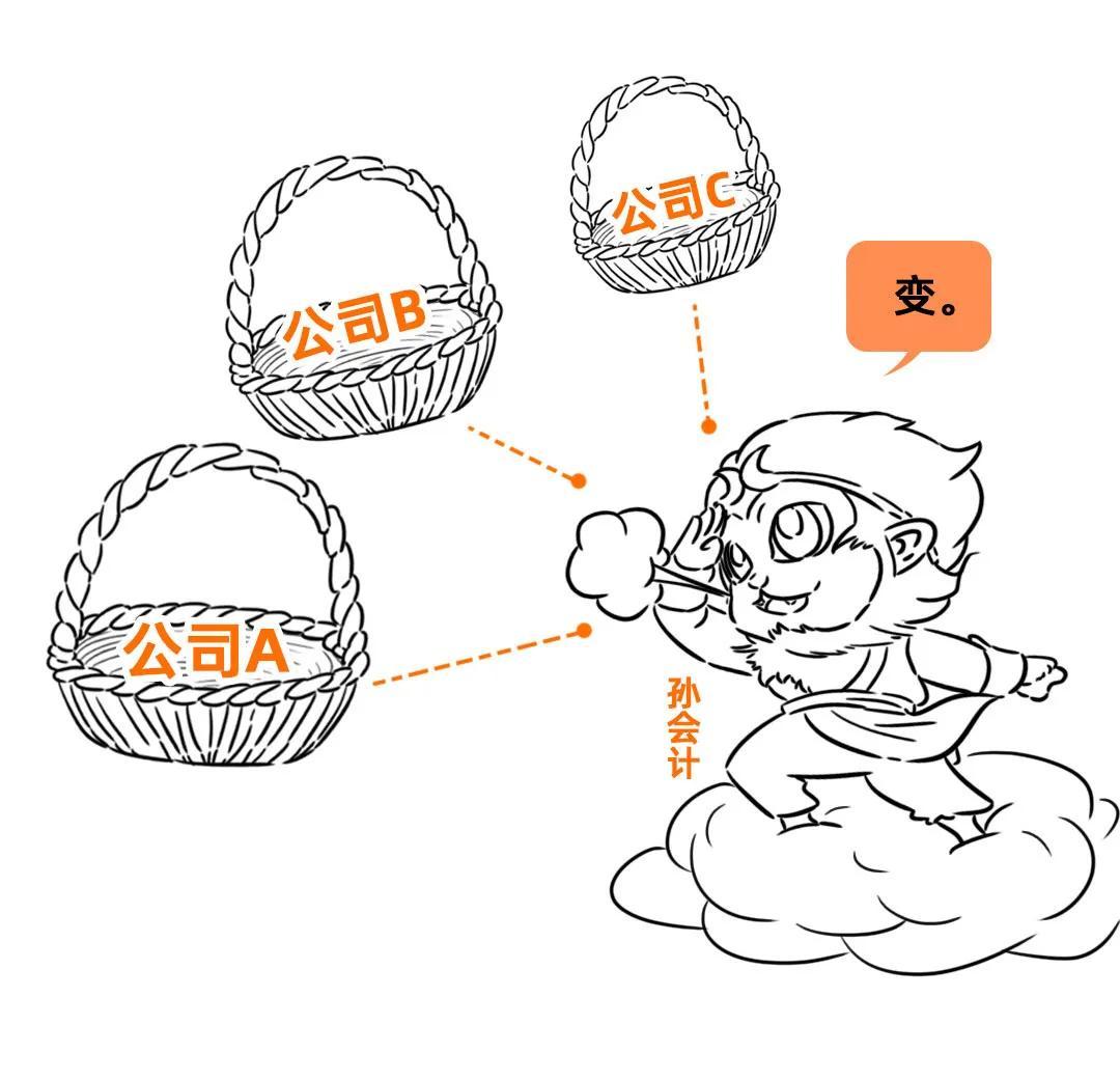 成立多家公司避税违法吗,今日理解