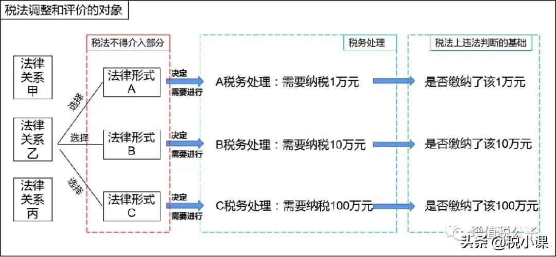 税务筹划避税合法吗吗,8分钟前更新