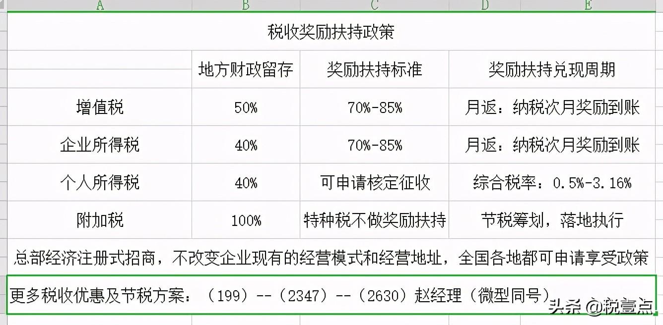 所得税怎么筹划成本,今日阐释