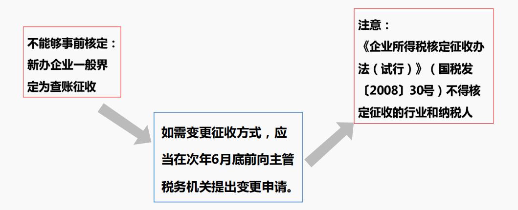 纳税筹划的基本思路,今日解读