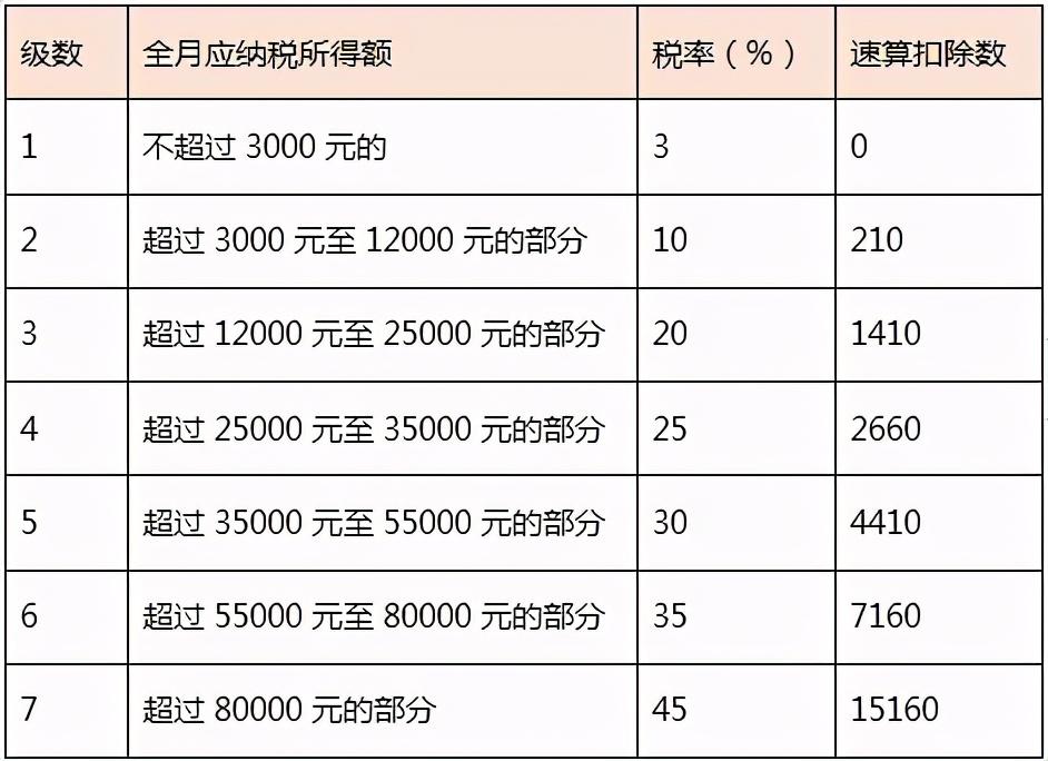 税收筹划的税收筹划,今日推荐