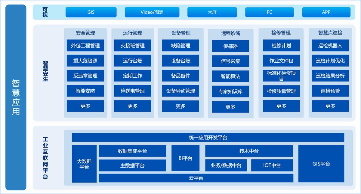 怎么对一个集团进行税收筹划,近期诠释