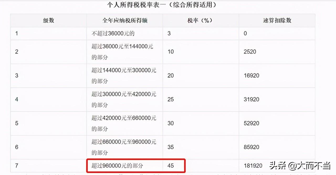 明星通过其它公司避税吗,当日热点