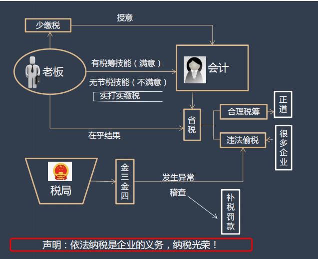 知名企业税筹案例分析,实时诠释