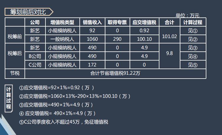 知名企业税筹案例分析,实时诠释