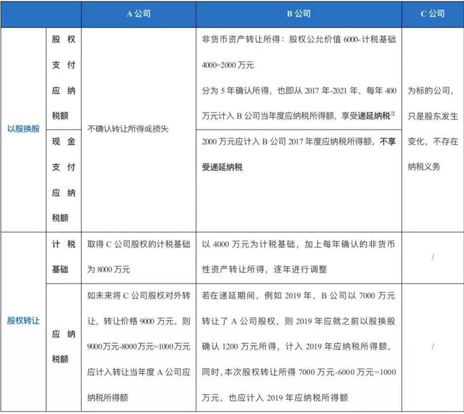 控股公司税务筹划案例,今日消息