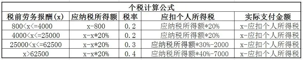 几百万个人收入怎么避税,当日解读