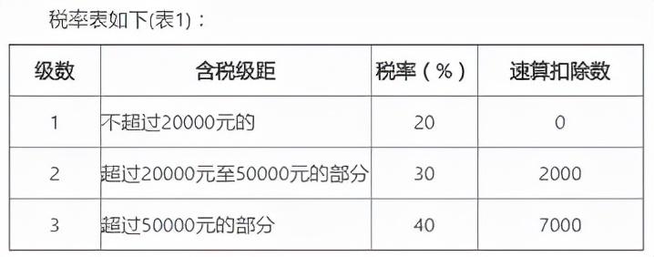 几百万个人收入怎么避税,当日解读
