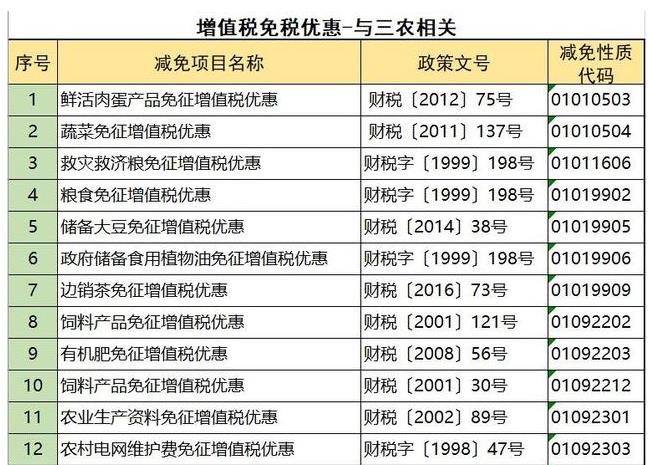 有哪些避税方法可以免税,近期分析