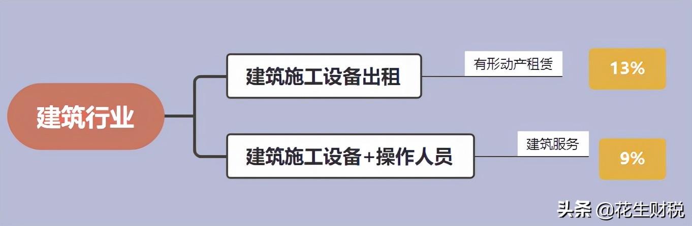 混合销售税务筹划,今日推荐