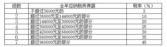 个体户如何合理避税免税,2分钟前更新