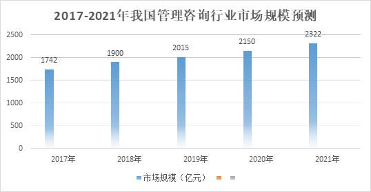 咨询服务税务筹划报告,今日解答