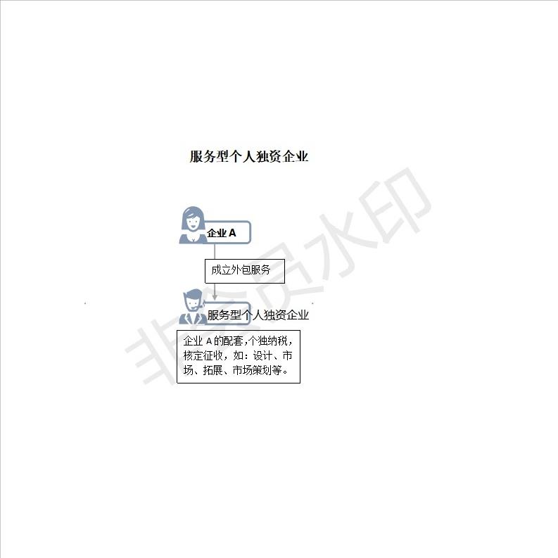 生产企业税收筹划,实时推荐