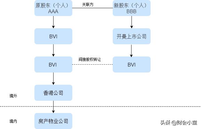 同一法人开几家公司避税,当日解答