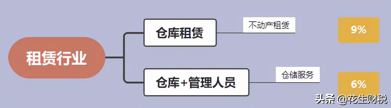 混合销售税务筹划,今日推荐