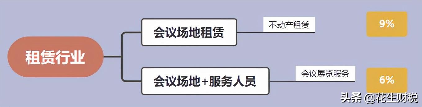 混合销售税务筹划,今日推荐
