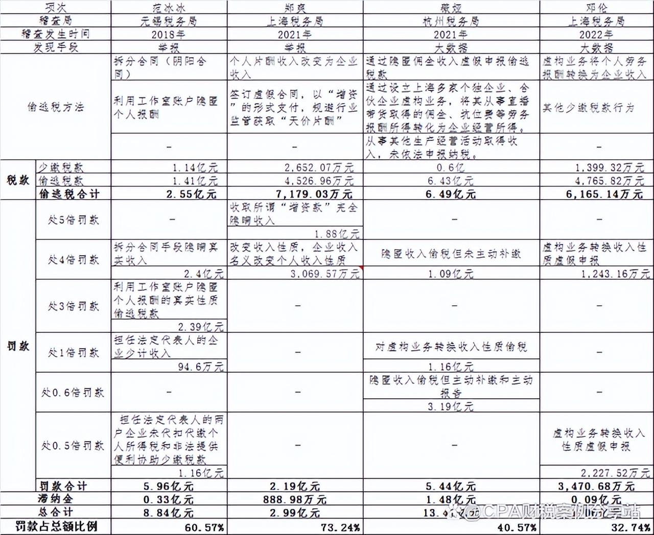 个人所得税收筹划案例分析,实时推荐