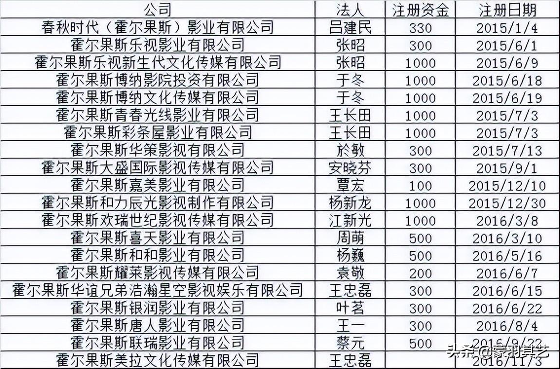 明星避税江苏新沂,今日分析