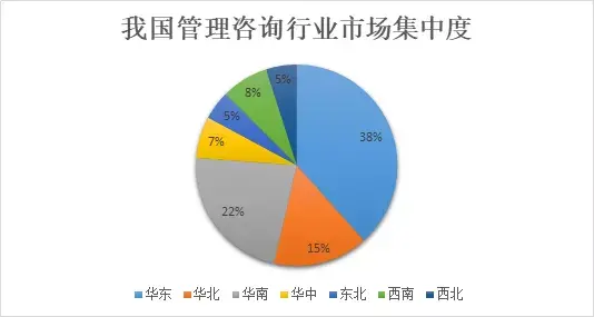 咨询服务税务筹划报告,今日解答