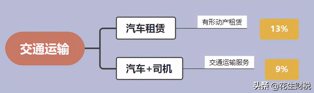 混合销售税务筹划,今日推荐