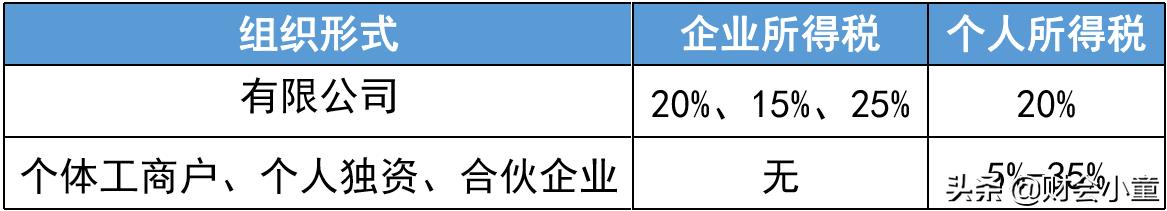 同一法人开几家公司避税,当日解答