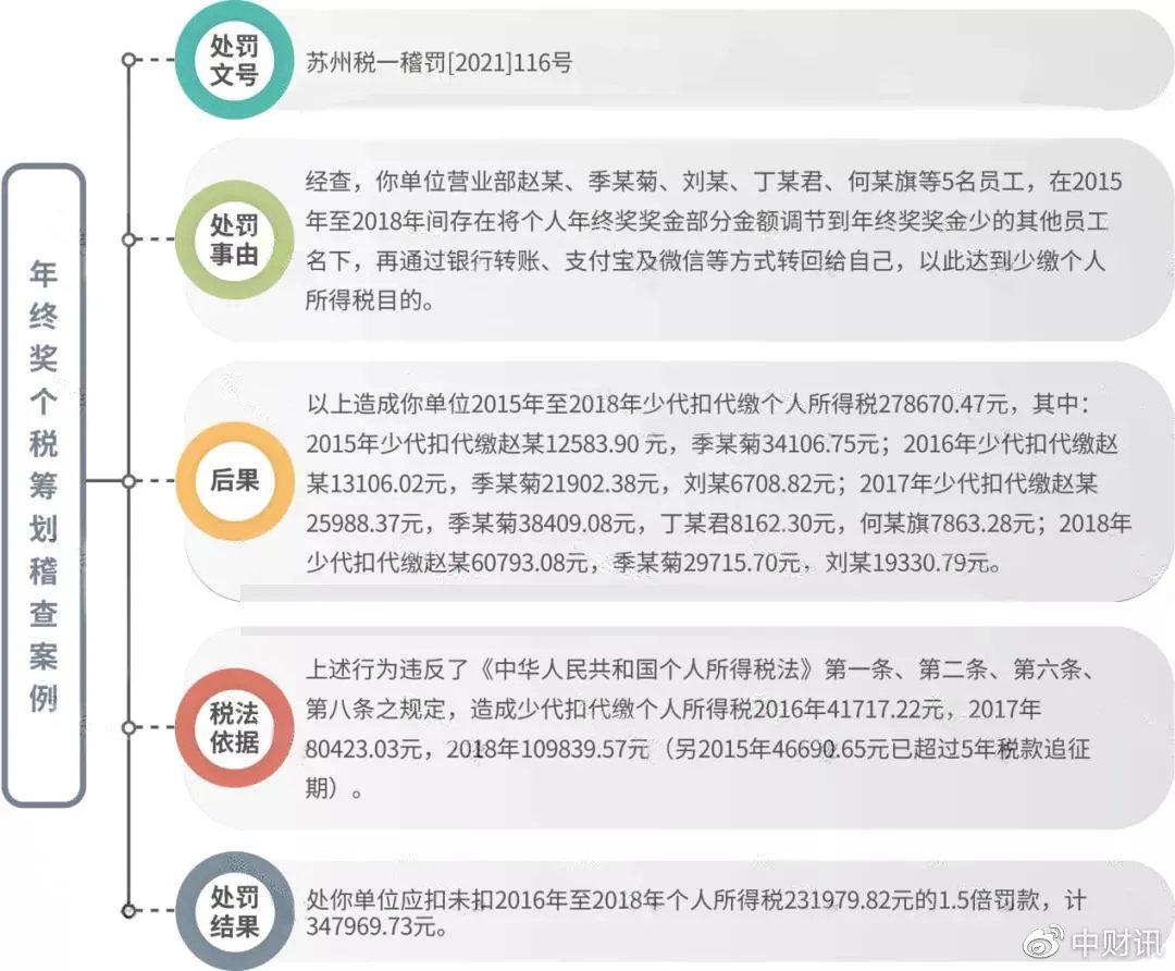 个税年终奖税务筹划怎么做,实时消息