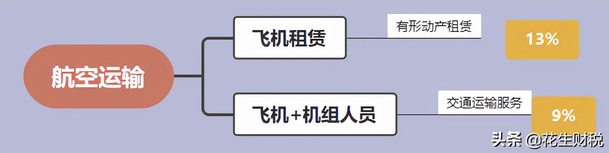 混合销售税务筹划,今日推荐