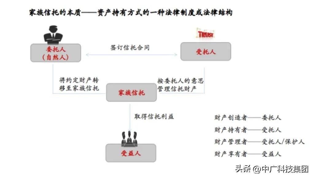 家族企业可以避税吗,当日表述