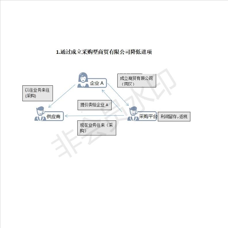 生产企业税收筹划,实时推荐