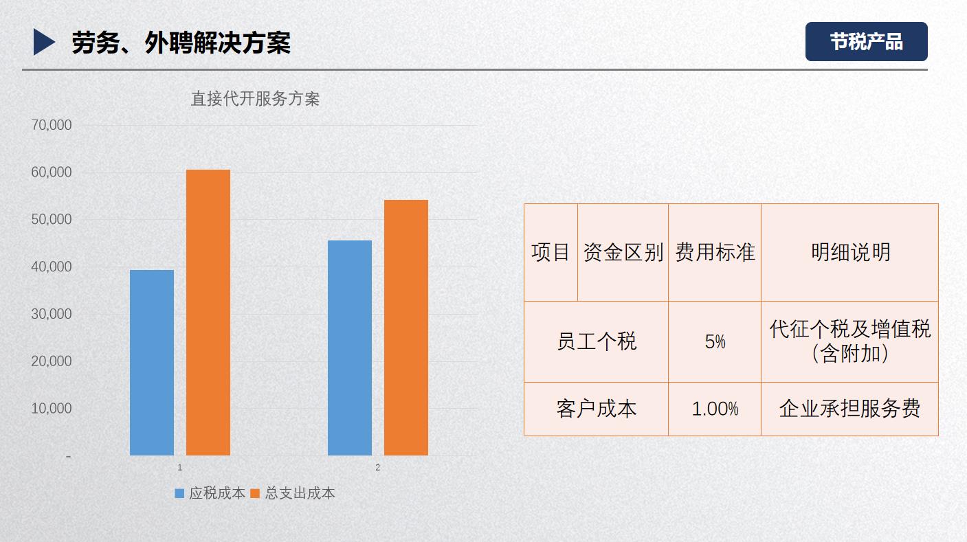 产业园区税务筹划案例,7分钟前更新