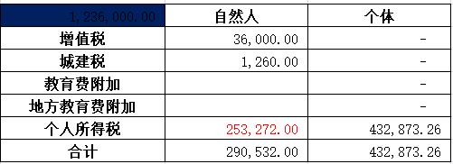 个体户如何合理避税免税,2分钟前更新
