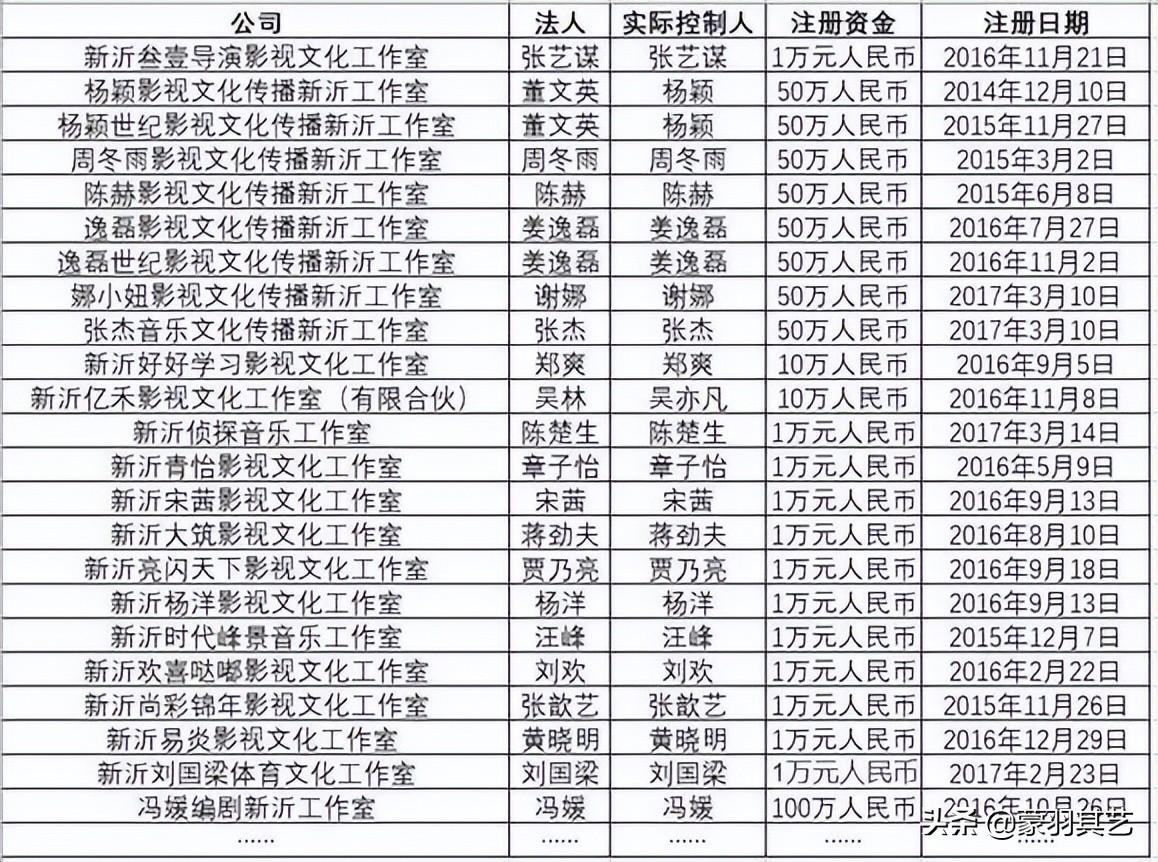 明星避税江苏新沂,今日分析