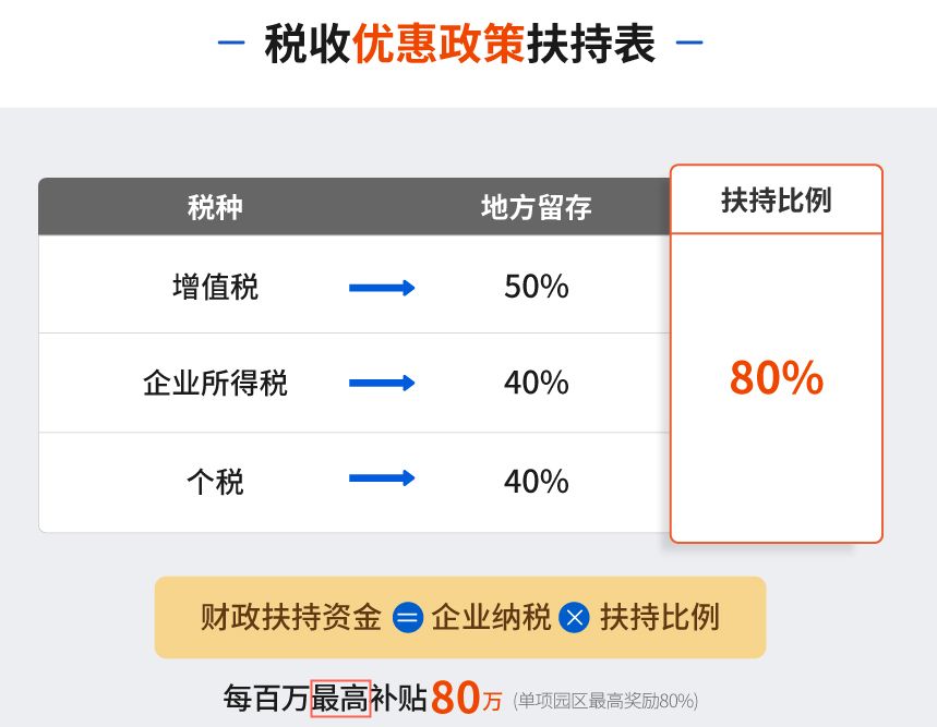 税筹公司如何收费合同及标准,实时诠释