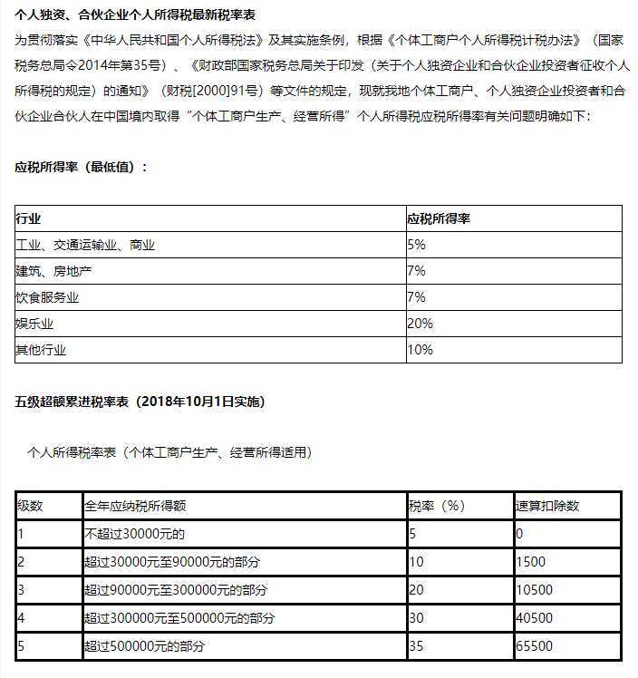 个人独资企业年收入超过500万,3分钟前更新