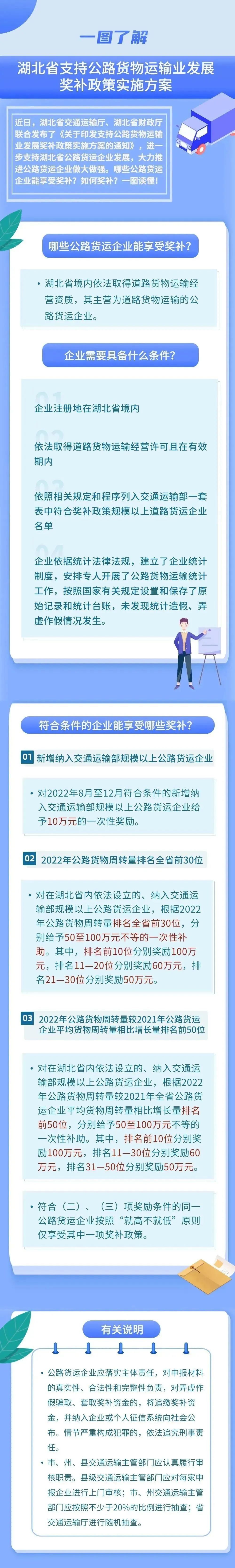 2022年湖北税收优惠政策,9分钟前更新