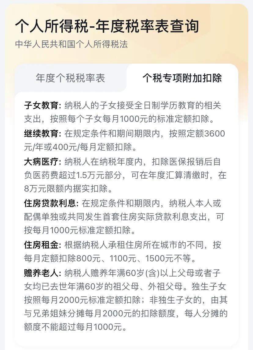 个人所得税计算公式,当日解释
