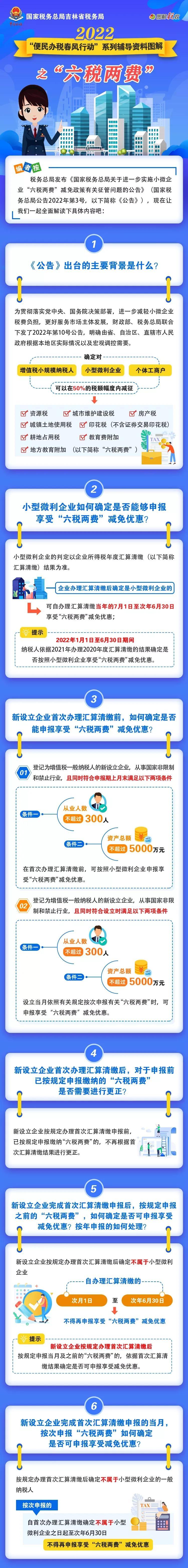 一般纳税人企业所得税税率2022,实时理解