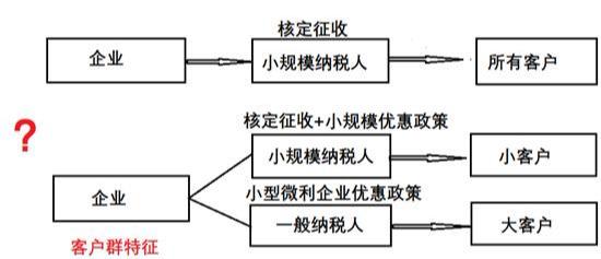 湖北税收洼地有哪些地区,近期诠释