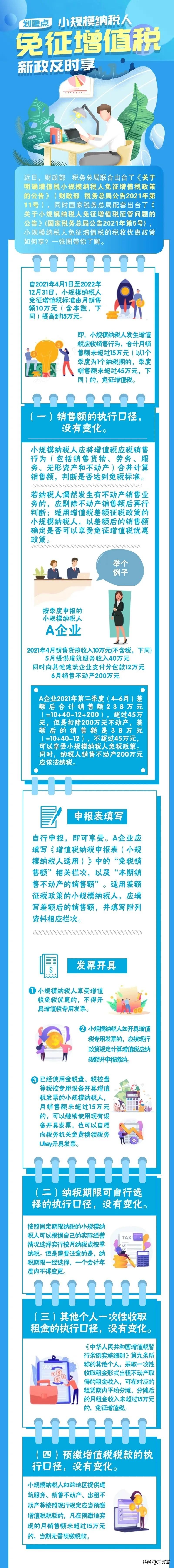 增值税减税政策,实时表述