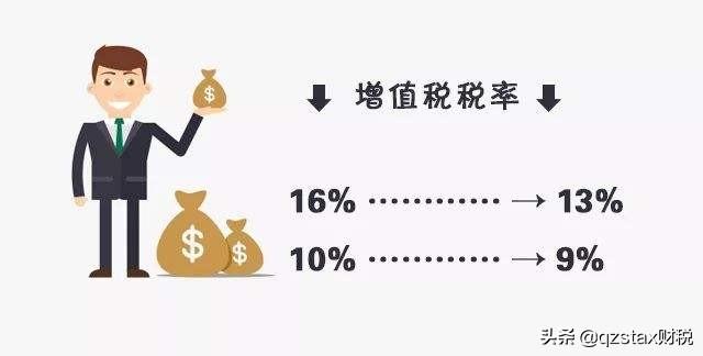 查账征收的个独税率,实时研读