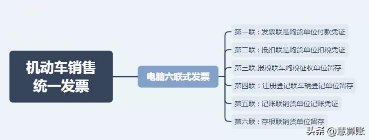 咨询费的成本票是啥,近期解释