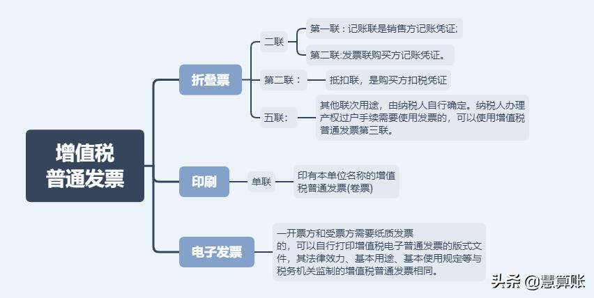 咨询费的成本票是啥,近期解释