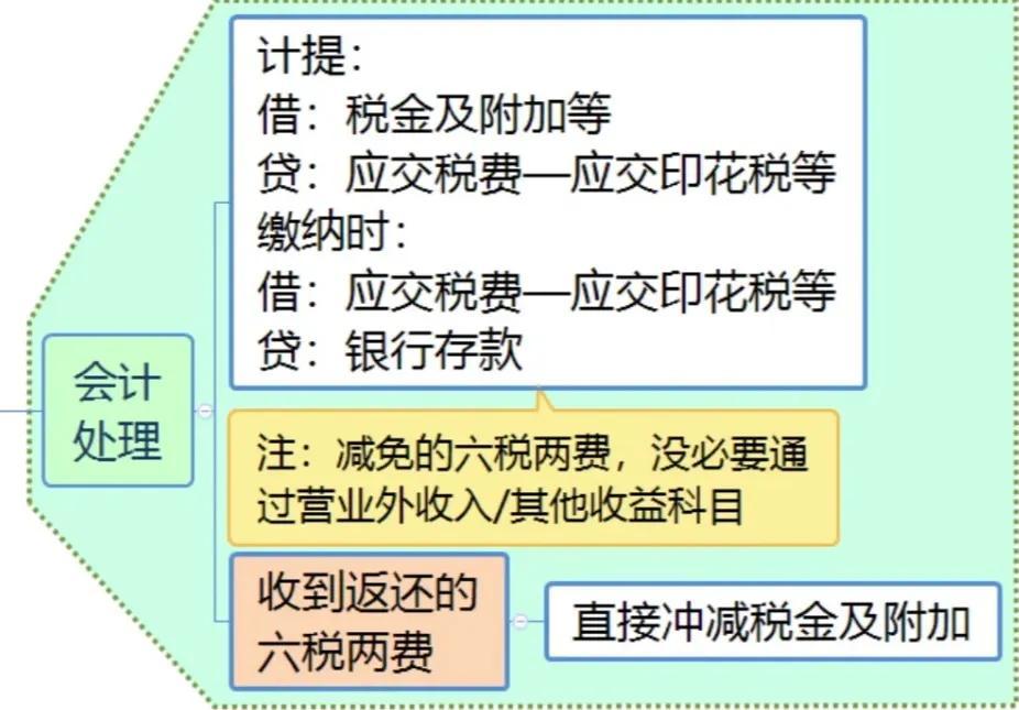 6税2费减半征收的起止时间,5分钟前更新
