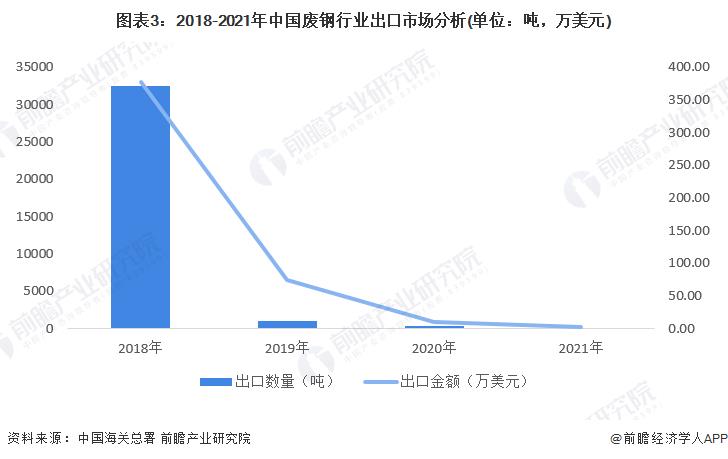 废钢企业享受退税标准2022年,实时商讯